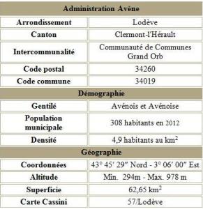 Avene adm