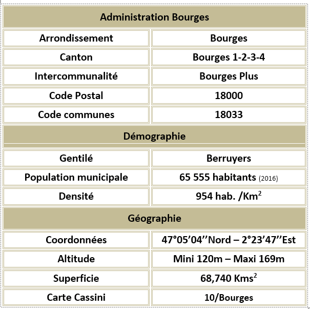 Bourges 18 adm