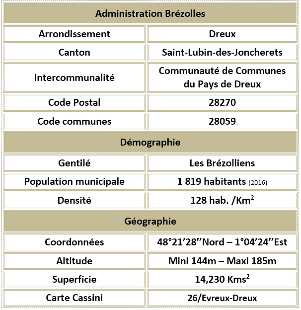 Brezolles 28 adm