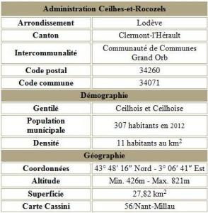 Ceilhes adm