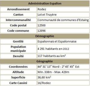 Espalion adm