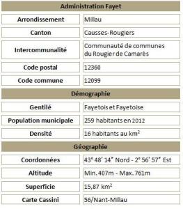 Fayet adm