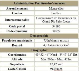 Ferrieres adm