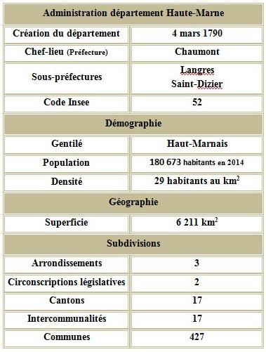 rencontres amoureuses haute marne