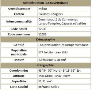 La couvertoirade adm