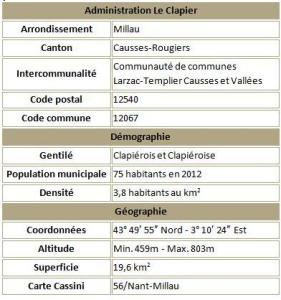 Le clapier adm 1