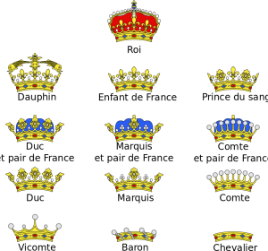 Les couronnes