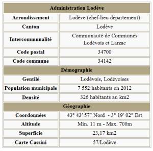 Lodeve adm