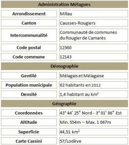 Melagues adm