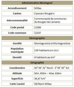 Montagnol adm