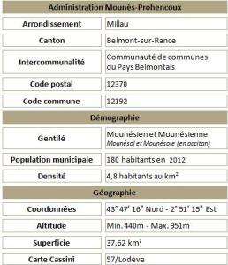 Mounes prohencoux adm