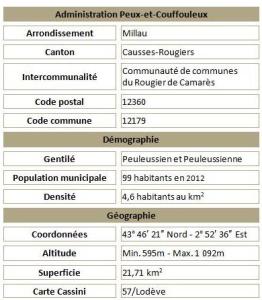 Peux et couffouleux adm