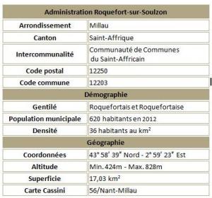 Roquefort sur soulzon adm