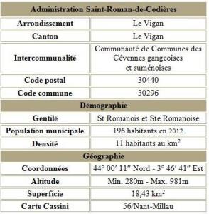 Saint roman de codieres adm
