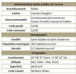 Sainte eulalie adm