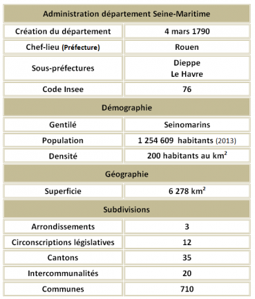 Seine maritime adm