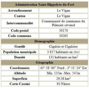 St hippolyte adm
