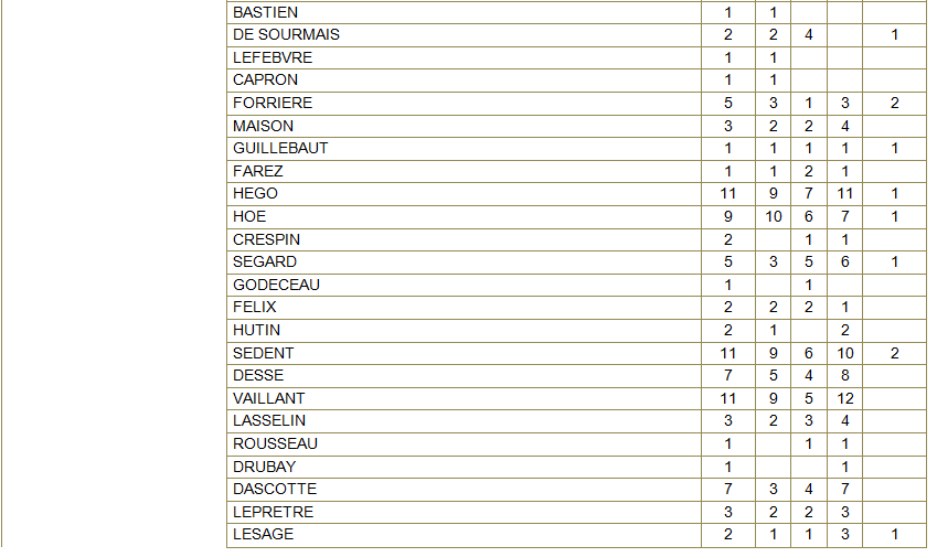 Tableaux villes 3