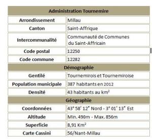 Tournemire adm