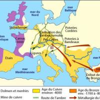 L'Europe en 1811, sous Napoléon Ier