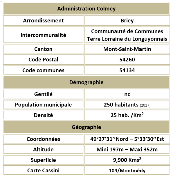 1 colmey 54 adm