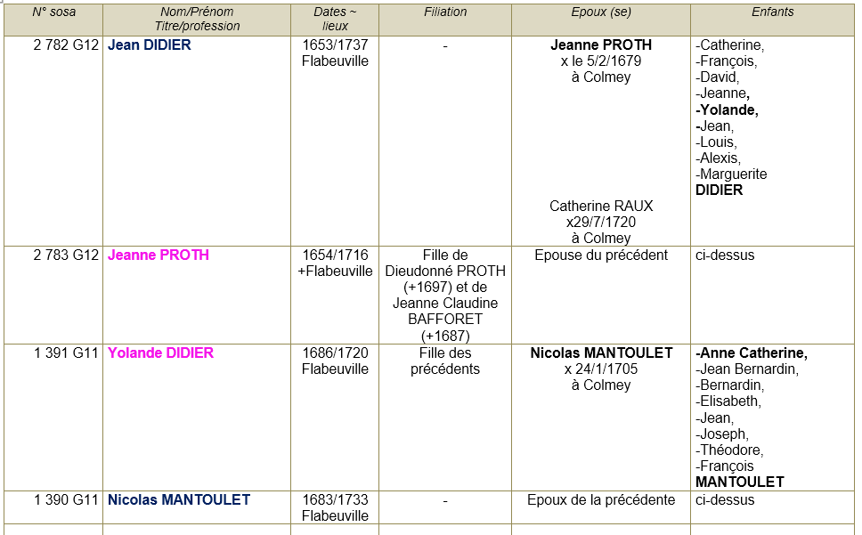 1 colmey 54 ancetres 1