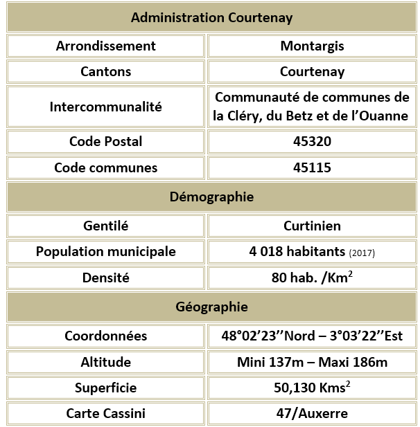 1 courtenay 45 adm