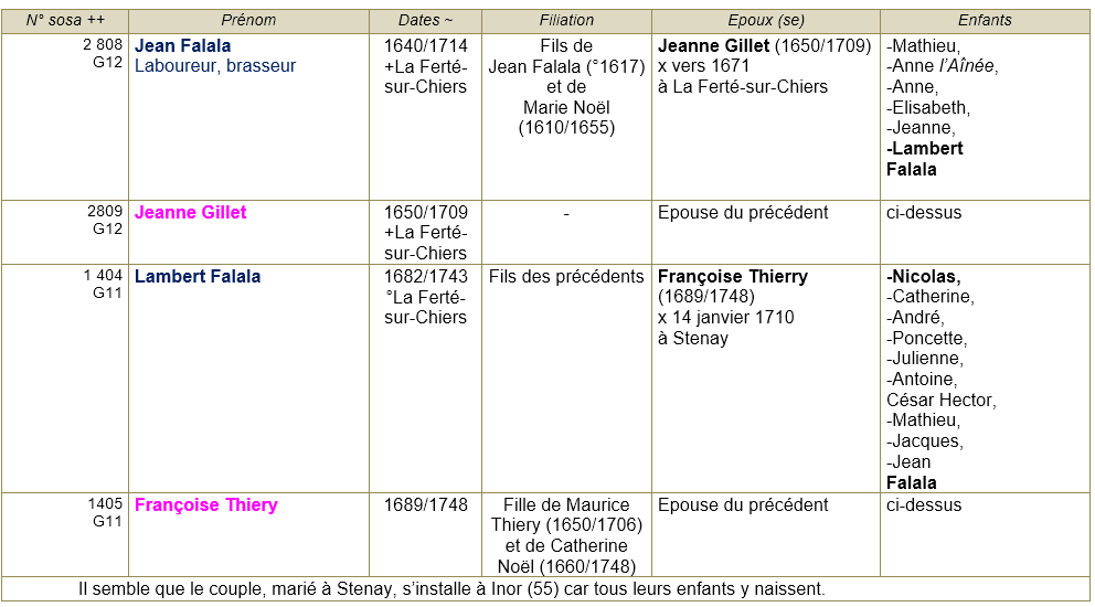 1 la ferte sur chiers 08 ancetres