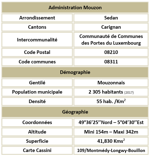 1 mouzon 08 adm