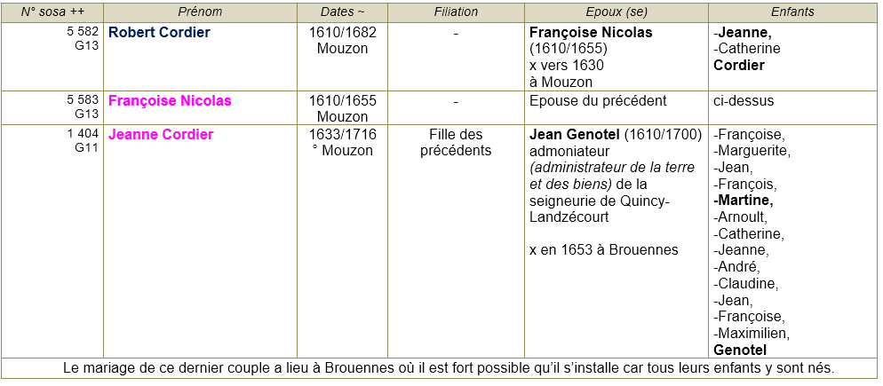 1 mouzon 08 ancetres