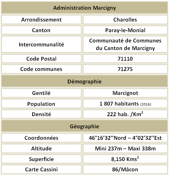 2 marcigny 71 adm