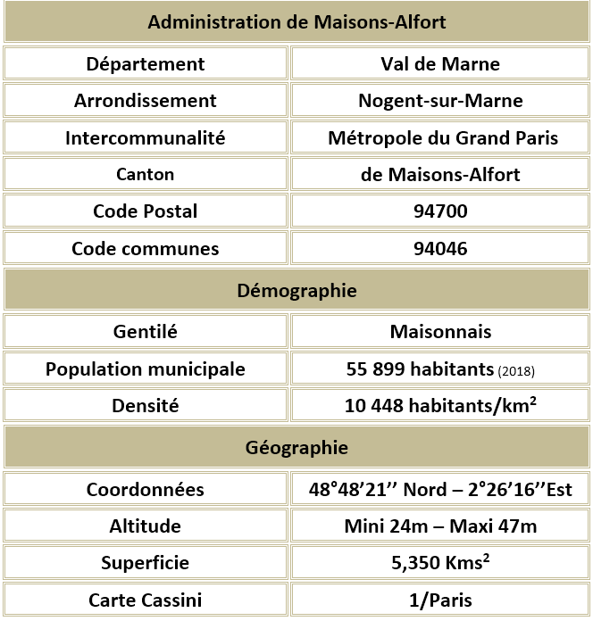 Aisons alfort val de marne adm