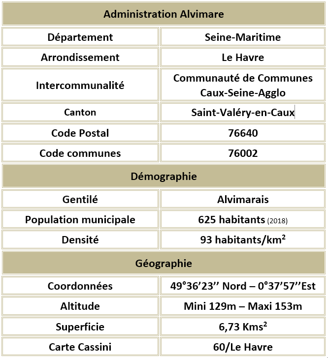 Alvimare seine maritime adm