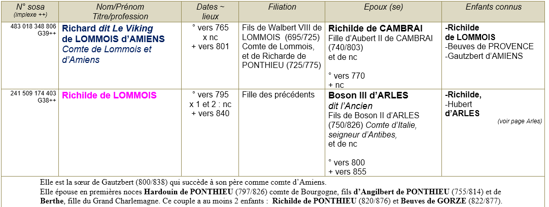 Amiens somme ancetres 2