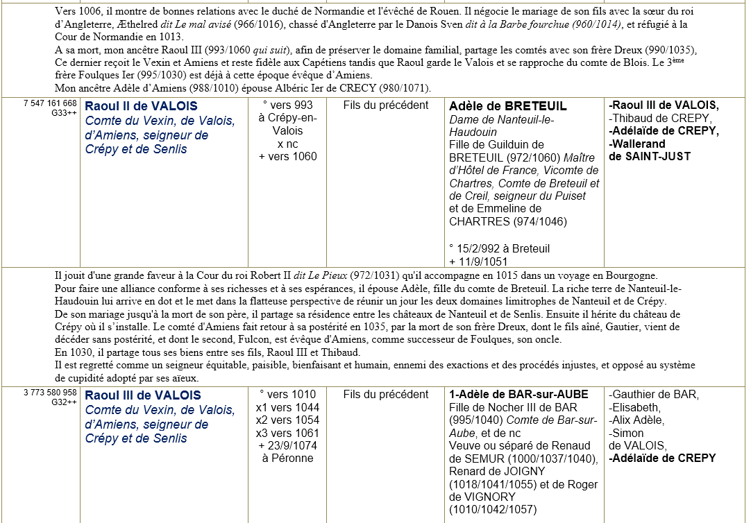 Amiens somme ancetres 4