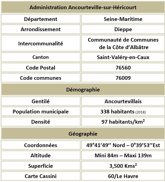 Ancourteville sur hericourt seine maritime adm