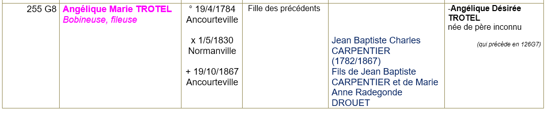 Ancourteville sur hericourt seine maritime ancetres 8