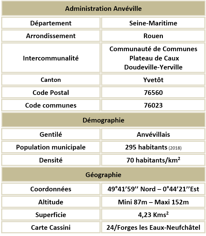 Anveville seine maritime adm 1