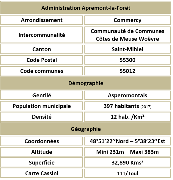 Apremont la foret 55 adm