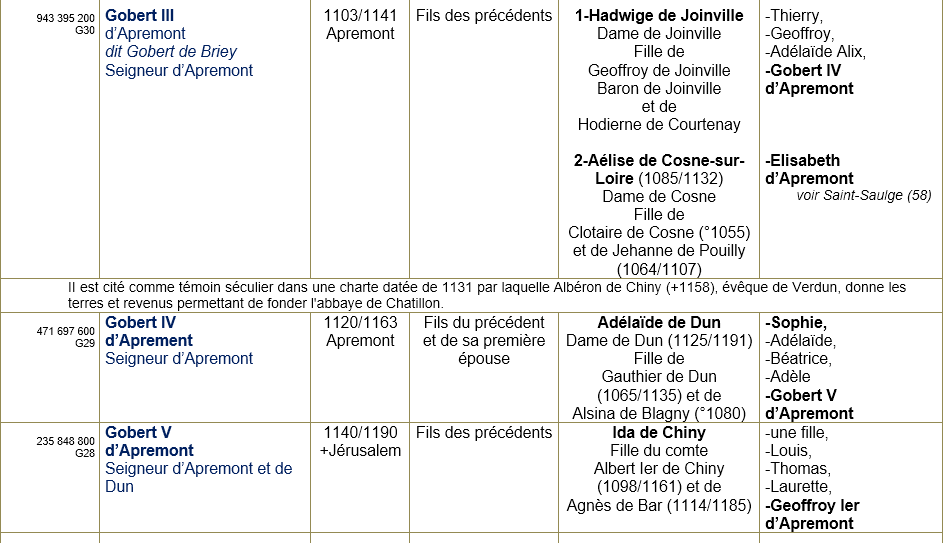 Apremont la foret 55 ancetres 10