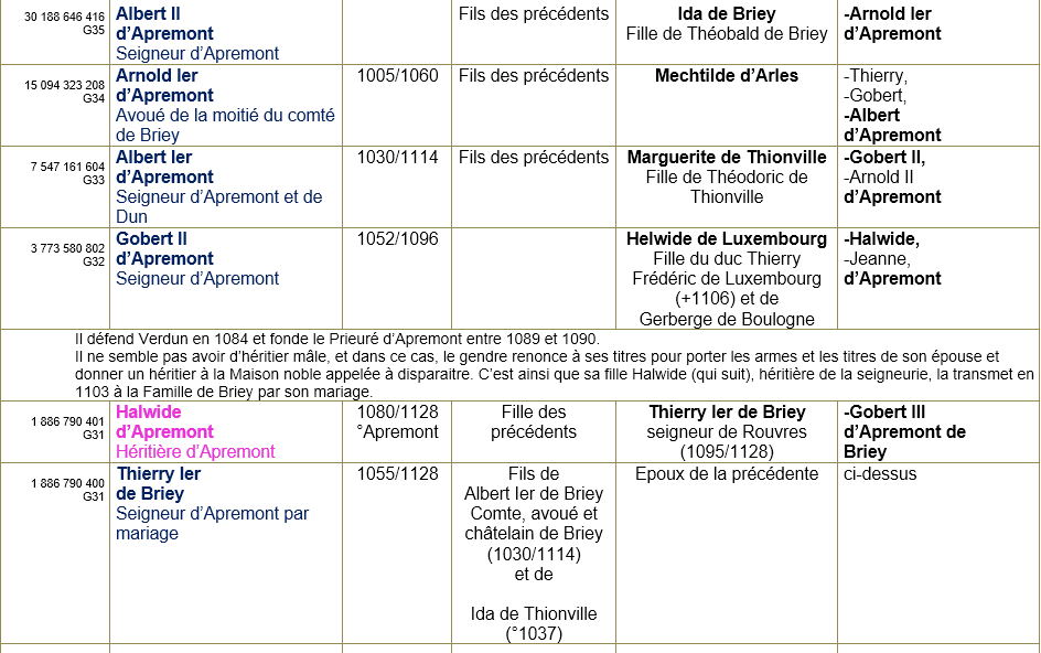 Apremont la foret 55 ancetres 9