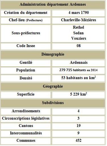 Ardennes adm