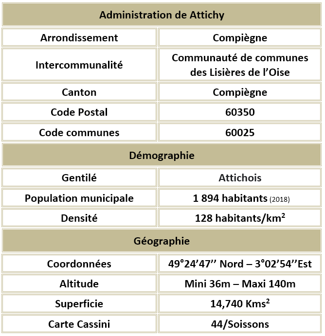 Attichy 60 adm