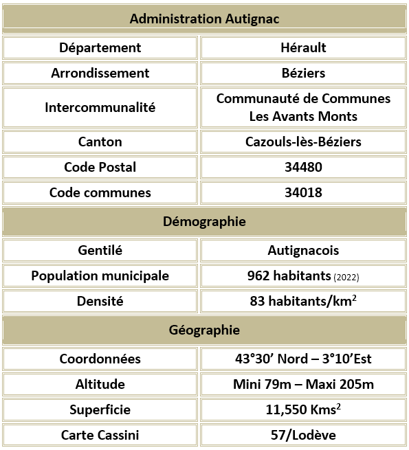 Autignac herault adm