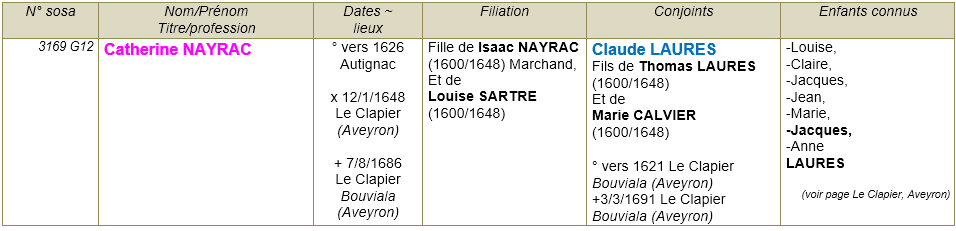 Autignac herault ancetre