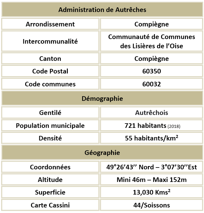 Autreches 60 adm