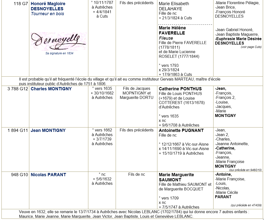 Autreches 60 ancetres 2