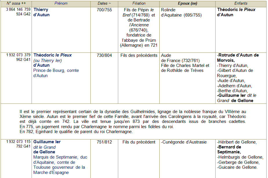 Autun ancetres 3