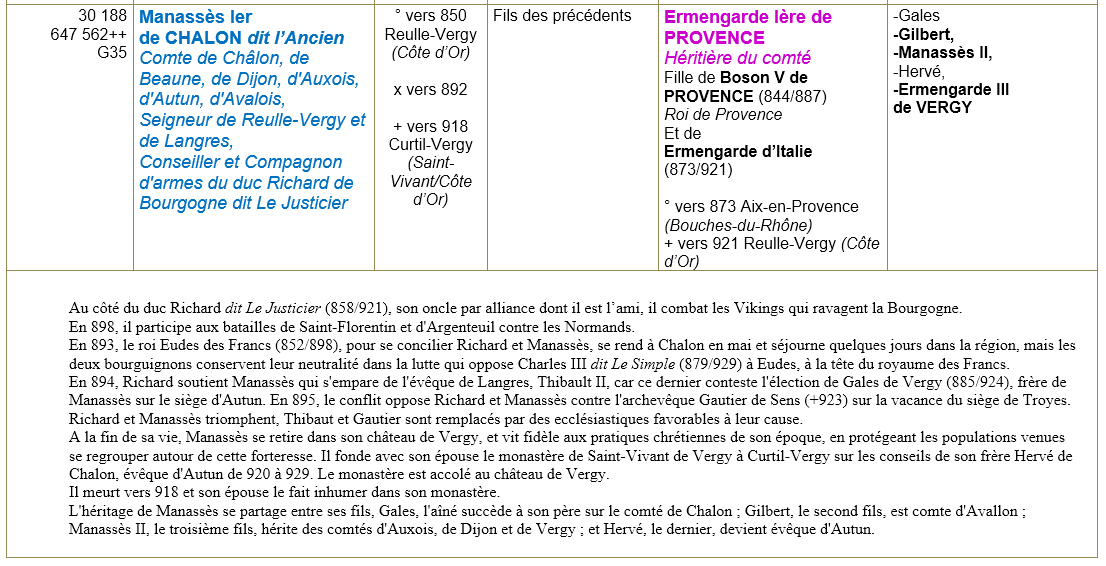 Autun saone et loire ancetres 10