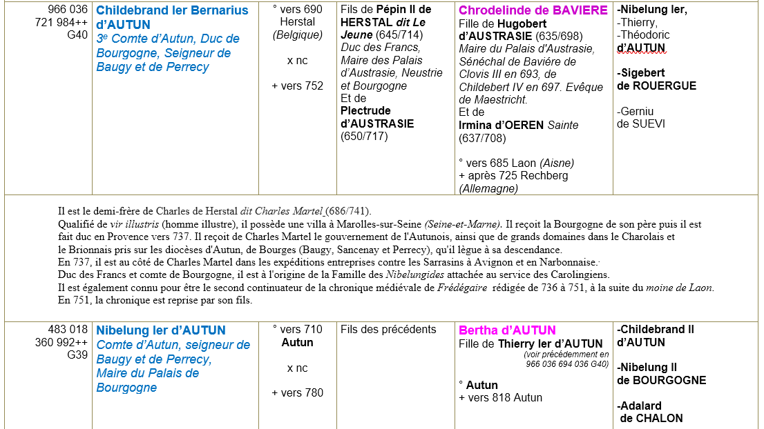 Autun saone et loire ancetres 3